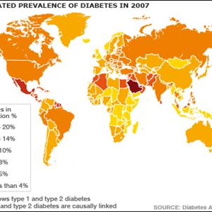 Diabetes Newsletter - Healthy Lifestyle And Diet For Diabetes To Control Of Blood Glucose