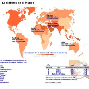 Type Ii Diabetes Medications - Alkaline Water In The Battle Against Diabetes
