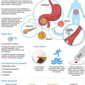 Diabetes Information Library - Diabetes Reversal: Science Shows New Diet That Works For Diabetes Reversal